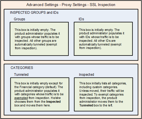 SSL Inspection Setup Screen